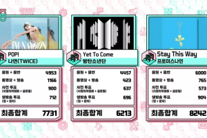fromis_9 remporte la 5e victoire pour "Stay This Way" sur "Music Core" ; Performances de WINNER, VIVIZ, WJSN et plus