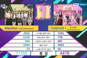 NewJeans remporte la 2e victoire pour "Attention" sur "Music Bank" ; Performances de Girls 'Generation, THE BOYZ, Golden Child et plus