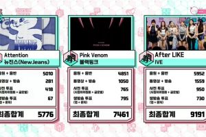 IVE remporte la 4e victoire avec "After LIKE" sur "Music Core" ; Performances de SHINee's Key, TWICE, Lee Jin Hyuk et plus
