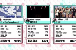IVE remporte la 9e victoire avec "After LIKE" sur "Music Core" ; Performances de Kim Jae Hwan, ONEUS, Rocket Punch, etc.