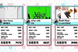 BLACKPINK remporte la 8e victoire pour "Shut Down" sur "Music Core" + les performances de Stray Kids, Seulgi de Red Velvet, etc.