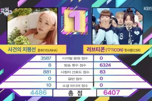 CSR remporte la première victoire pour "♡TiCON" sur "Music Bank" ; Performances de KARA, Red Velvet, ITZY et plus