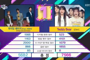 STAYC remporte la troisième victoire pour "Teddy Bear" sur "Music Bank" ; Performances de THE BOYZ, TNX et plus