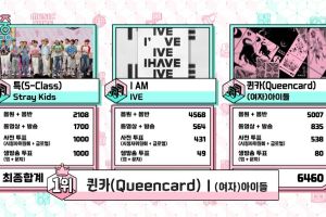 (G) I-DLE remporte la neuvième victoire et la triple couronne pour "Queencard" sur "Music Core" ; Performances de Stray Kids, Taeyong de NCT, etc.