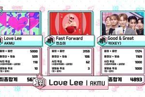 AKMU remporte une troisième victoire pour « Love Lee » sur « Music Core » ; Performances de RIIZE, VCHA, EVNNE et plus