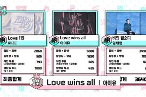 IU remporte une deuxième victoire pour « Love Wins All » sur « Music Core » – Fonctionnalités de (G)I-DLE, NMIXX, TWS et plus