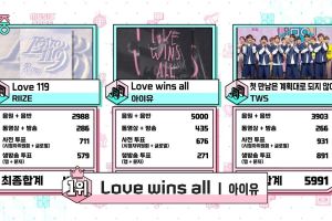 IU remporte la septième victoire pour « Love Wins All » dans « Music Core » – Présentations par LE SSERAFIM, TWS et plus